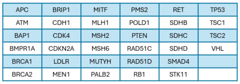 Genes table